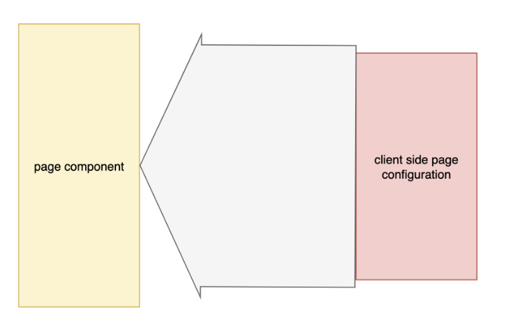 ui side configuration